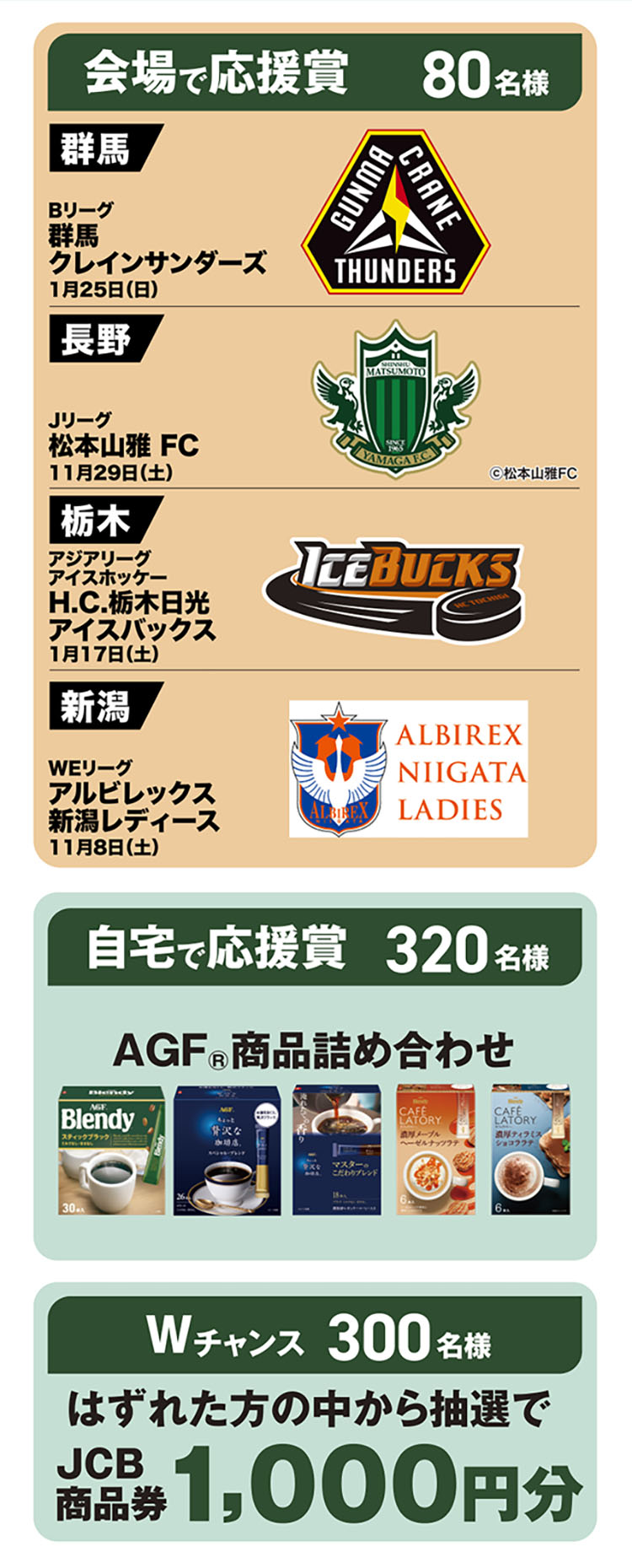 キャンペーン賞品