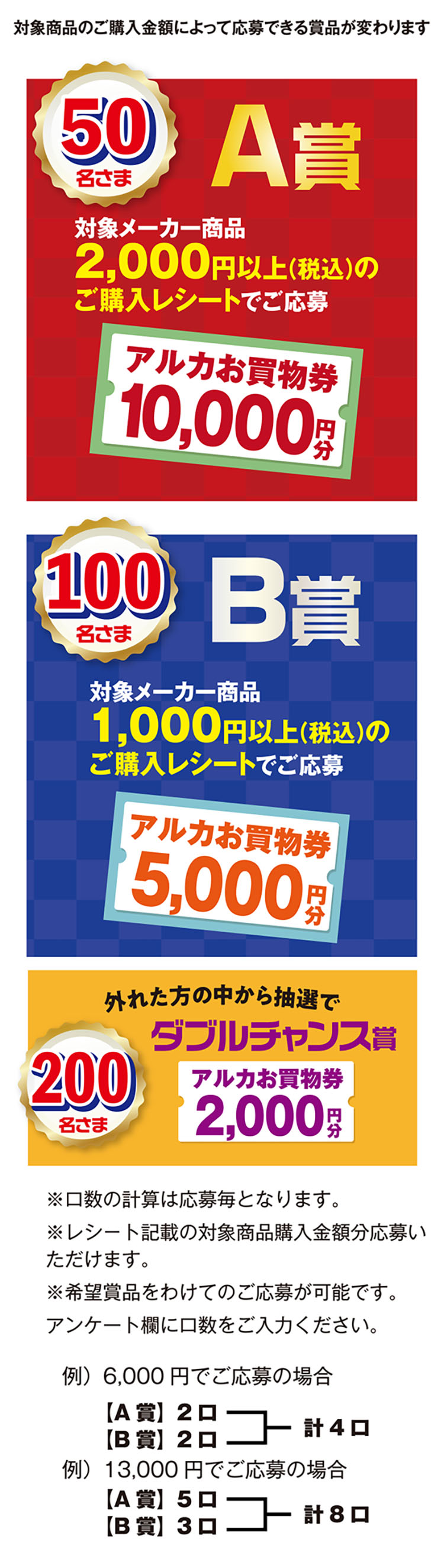 キャンペーン賞品