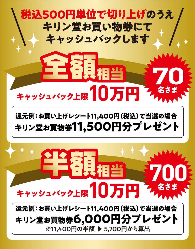 キャンペーン賞品
