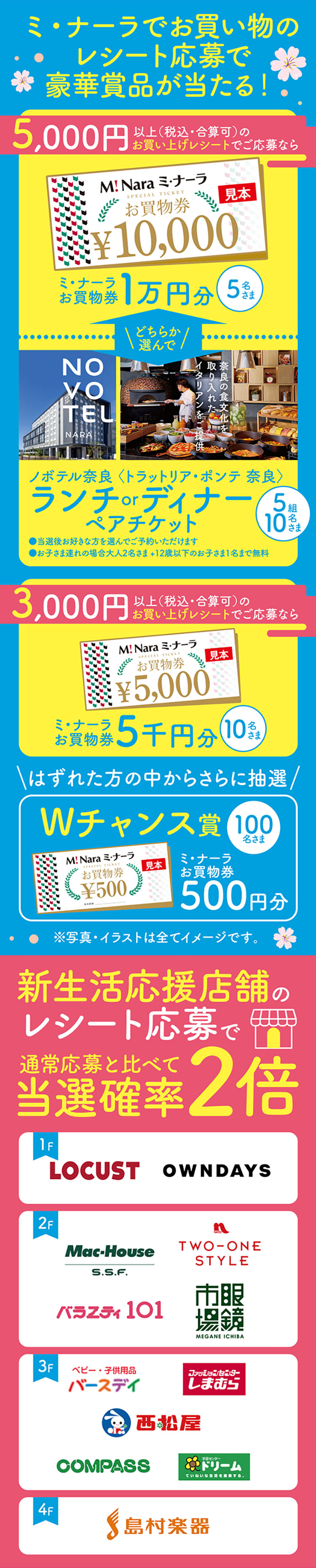 キャンペーン賞品